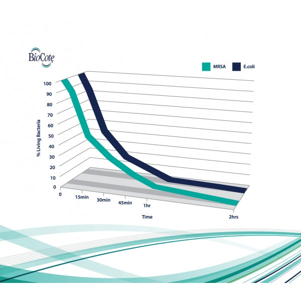 Biosafe Puppy Chew Toy Bone Blue