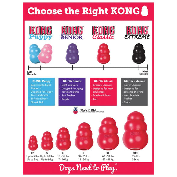 KONG CLassic enrichment toy for dogs, treat dispenser and slow feeder, boredom buster for dogs.